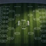 Schéma vyřazovací fáze MS 2026 s 32 týmy od osmifinále po finále